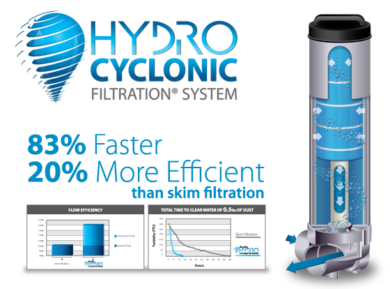 Hydro Cyclonic Filtration System